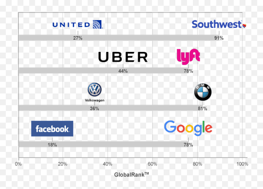 The Cost Of Scandal Facebook Uber United And Vw - Dot Png,Scandal Icon