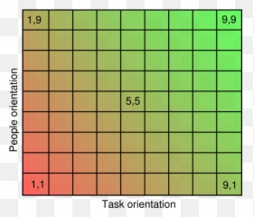 Fileblake Mouton Gridpng - CEOpedia Management online Managerial Grid Transparant