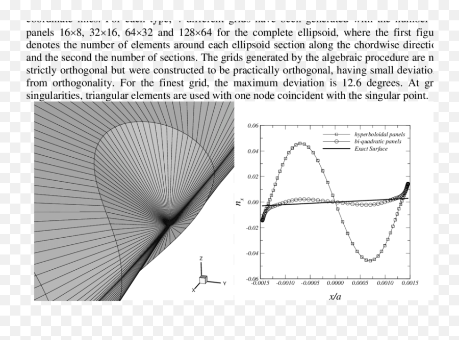 Tip Region For The Orthogonal Grid - Plot Png,Perspective Grid Png