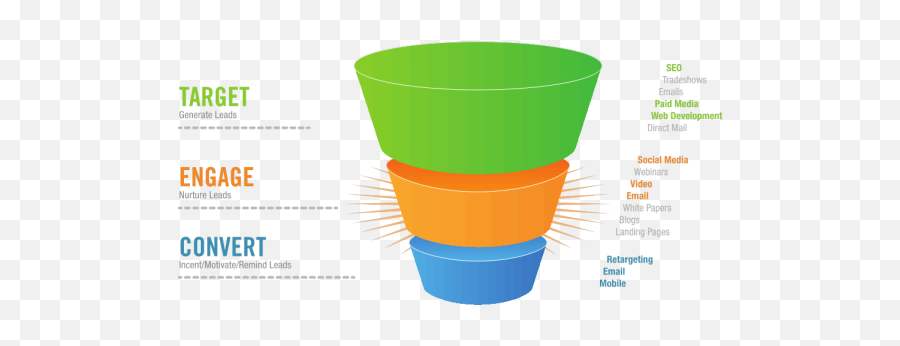 How To Grow Your Law Practice With An Online Funnel - Legal Sales Funnel Top Middle Bottom Png,Funnel Png