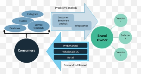 Consumer Centric View Of Todayu0027s Products Industry - Sharing png