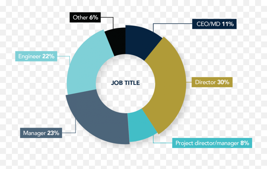 Pie Chart 2 - Circle Png,Outlast 2 Png