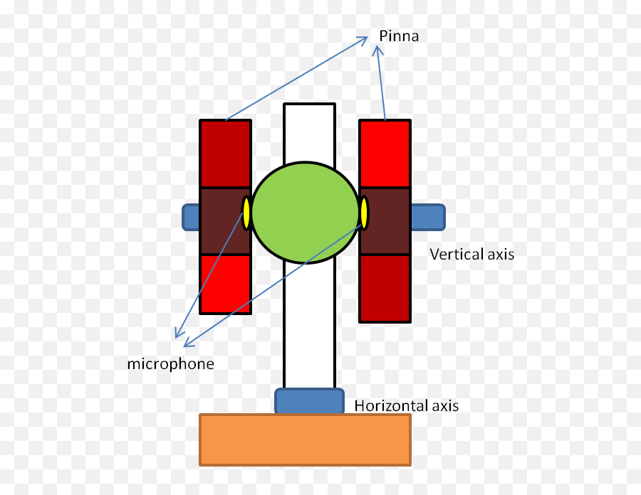 Binaural Robot Head - Diagram Png,Robot Head Png