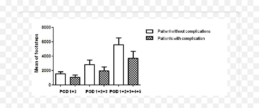 Mean Of Footsteps During Pod 12 123 12345 - Diagram Png,Transparent Footsteps