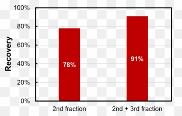A Mini - Statistical Graphics Png,Antibody Png