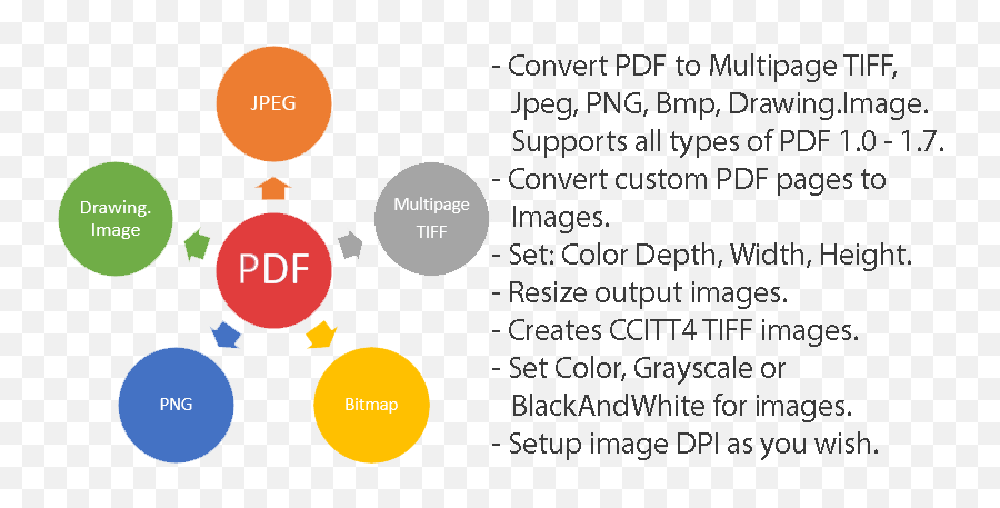 Pdf To Image Png Multipage - Dot,Html Png