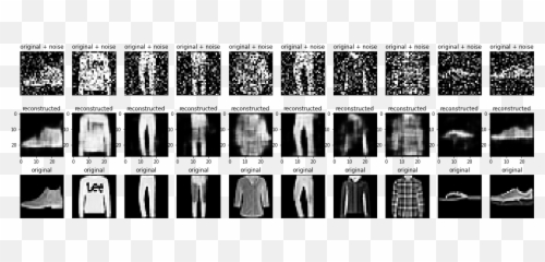 Image Noise Reduction In 10 Minutes With Deep Convolutional - Horizontal png