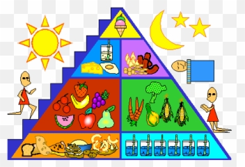 Pdf Printable Food Pyramid - Clip Art For Kids png