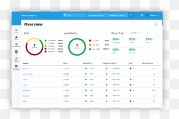 Application Performance Management - Dot png