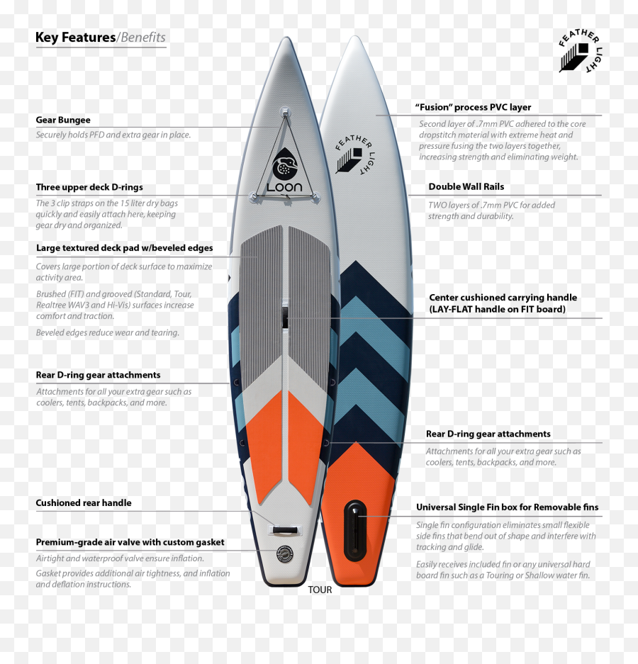 Feather Light Tour 12u00276 Inflatable Paddle Board Package - List Of Surface Water Sports Png,Flat Fusion Icon Pack