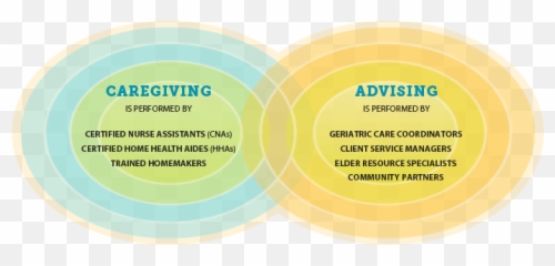 Quality Home Care Professionals Lifetime Transparent PNG