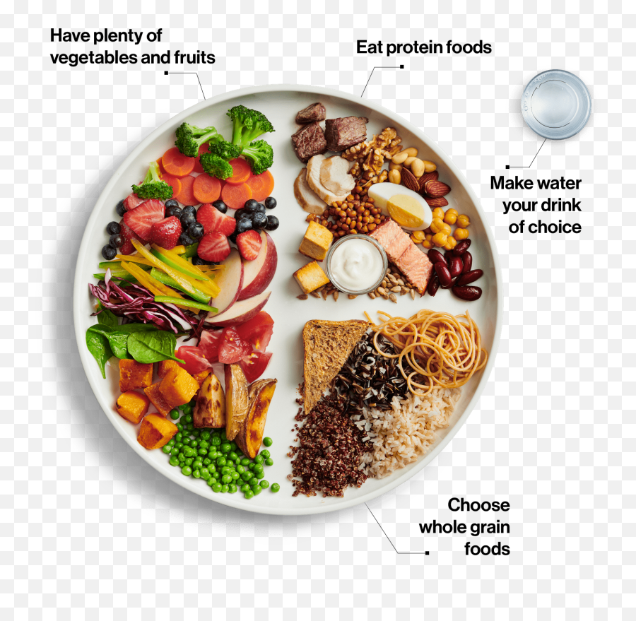 Got Milk Not So Much - New Food Guide 2019 Png,Got Milk Png