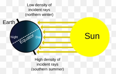 Seasons - Night And Day Happens png
