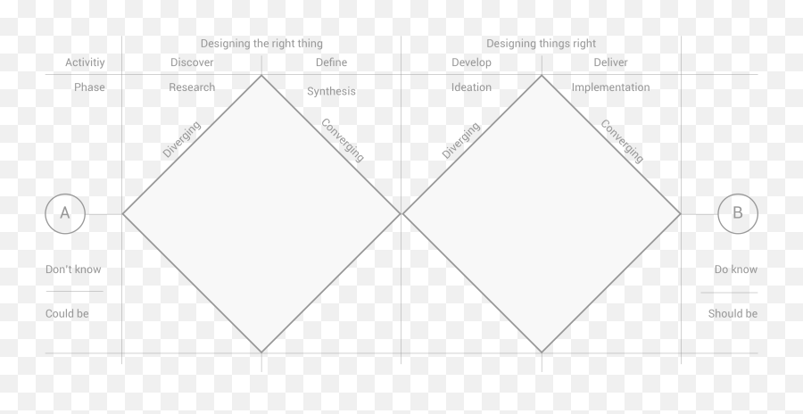 How To Apply A Design Thinking Hcd Ux Or Any Creative - Triangle Png,Triangle Design Png