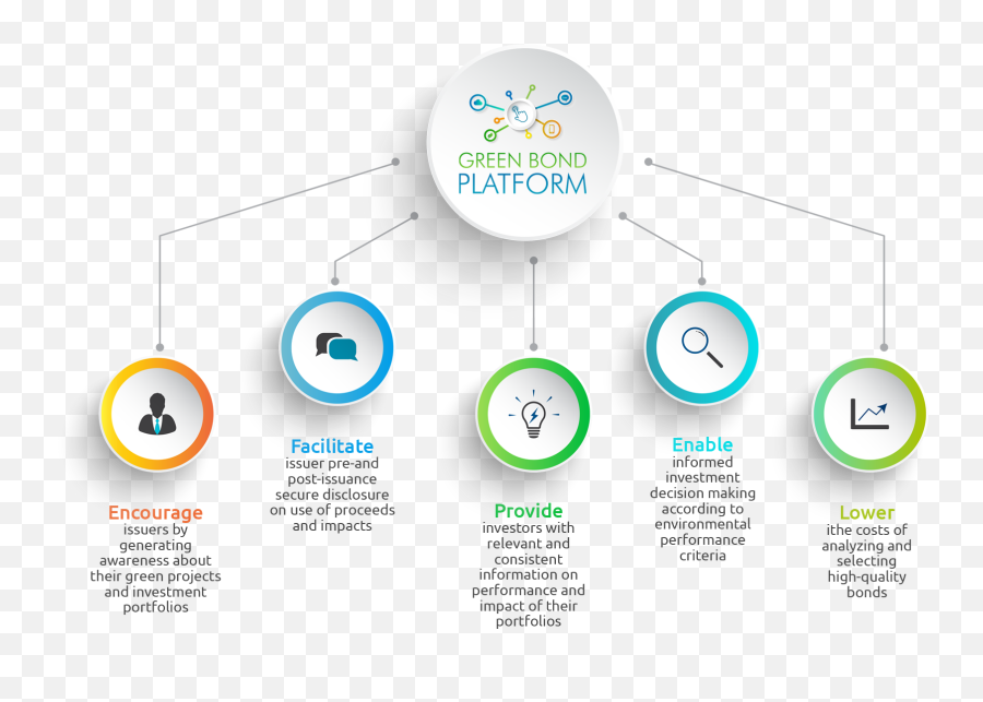 Green Bond Transparency Platform - Diagram Png,Green Circle Logo
