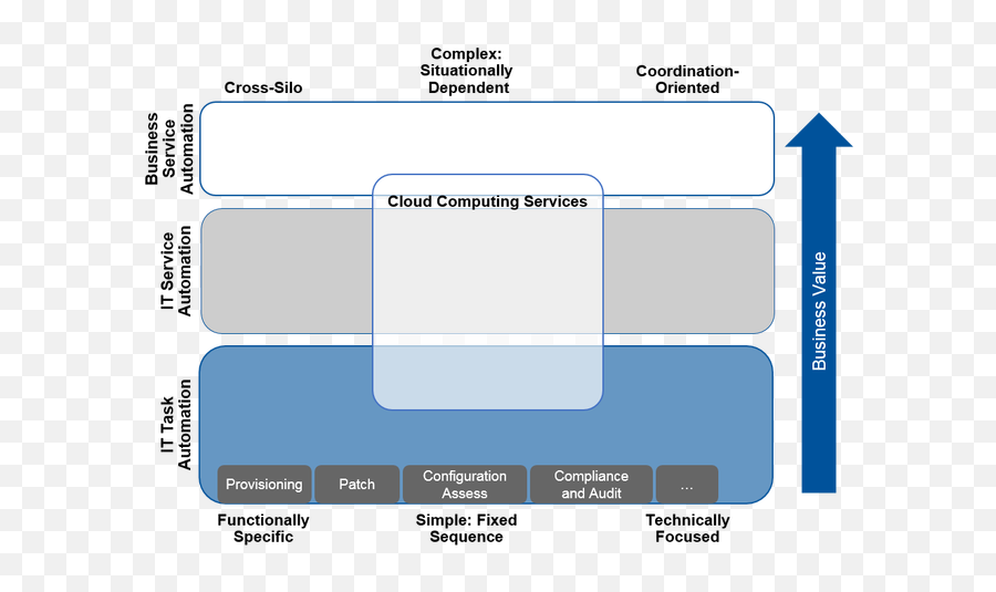 Keyinfo - Vertical Png,Cloud Computing Png