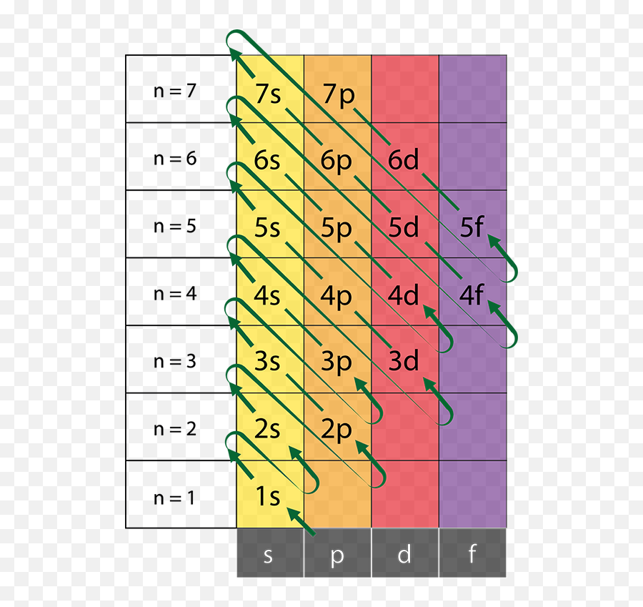 Modern Atomic Theory U2013 Be Prepared Everything You Should - Vertical Png,Elements 4d Icon