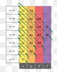 Modern Atomic Theory U2013 Be Prepared Everything You Should - Vertical png
