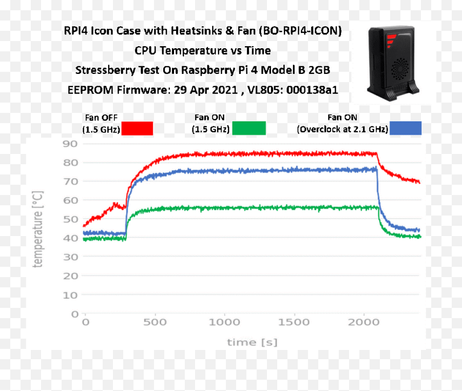 Raspberry Pi 4 Icon Case With Heatsinks U0026 Fan - Plot Png,Generate Icon