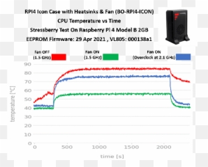 Raspberry Pi 4 Icon Case With Heatsinks U0026 Fan - Plot Png,Generate Icon