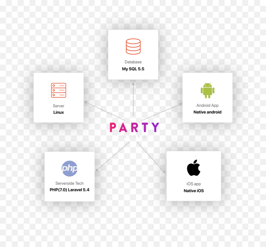 Party App - Find The Busiest And Most Happening Clubs Around You Dot Png,Kumpulan Icon Status Bar Android