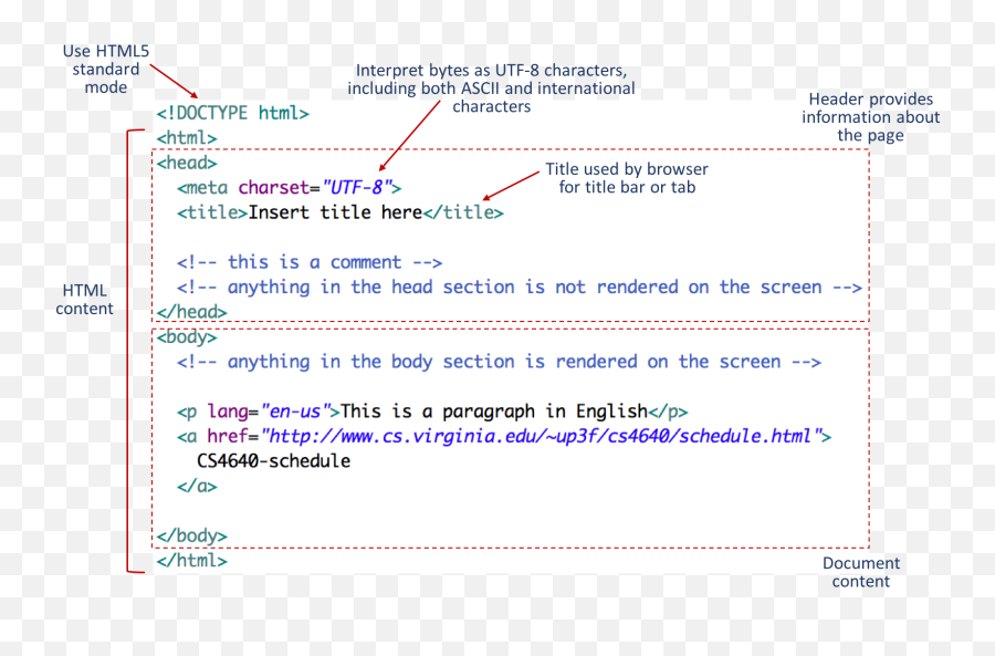 Cs4640 - Webpl Dot Png,How To Add Browser Tab Icon Html5