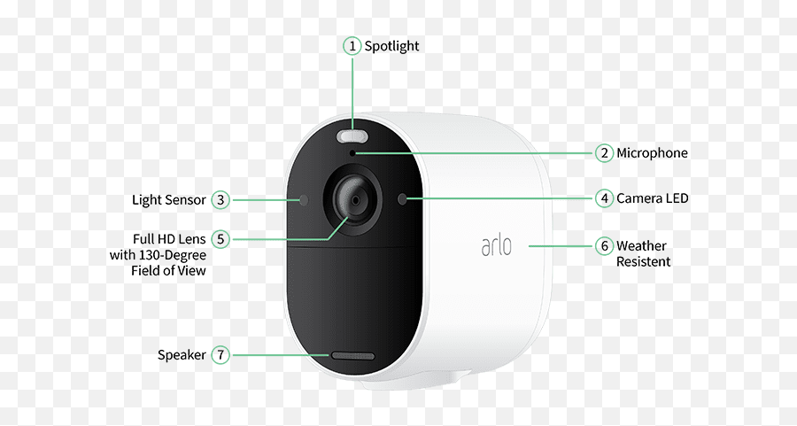 Support - Jade Communications Tell If An Arlo Camera Png,Camera Field Of View Icon