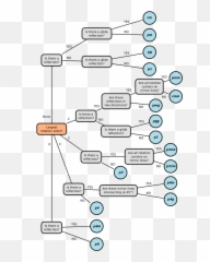 Wallpaper Group Organization - Plane Flow Chart Science A Lines png