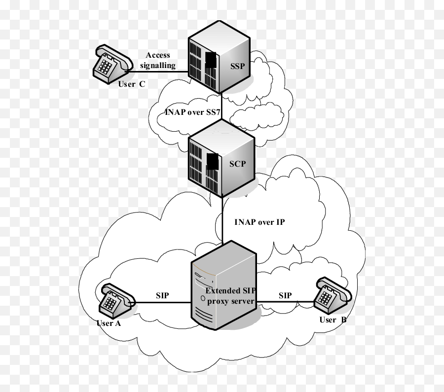 Scheme Of Sip Network Which Provides Intelligent Service Png Dmz Icon