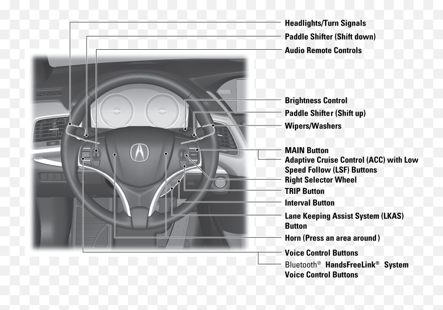 Steering Wheel And Nearby Controls - Honda Fit Png,Steering Wheel Png