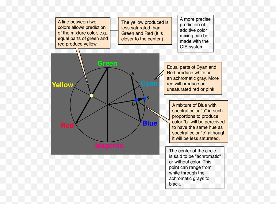 Index Of Hbaseesvisionimgvis - Isaac Color Wheel Png,Circulo Rojo Png