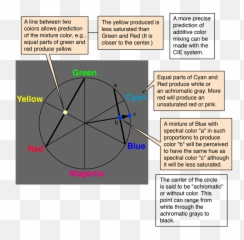 Index Of Hbaseesvisionimgvis - Isaac Color Wheel Png,Circulo Rojo Png