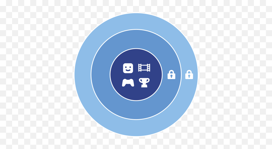Two Step Verification Us - Authenticator App Ps4 Png,First Step Icon