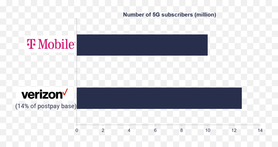 Enterprise Archives - Stl Partners T Mobile Png,Verizon Phone Icon Meanings