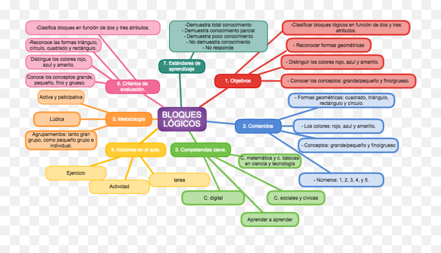 Reapipintef Hashtag - Diagram Png,Circulo Rojo Png