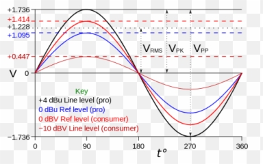 Line Level - Wikipedia Level Audio png