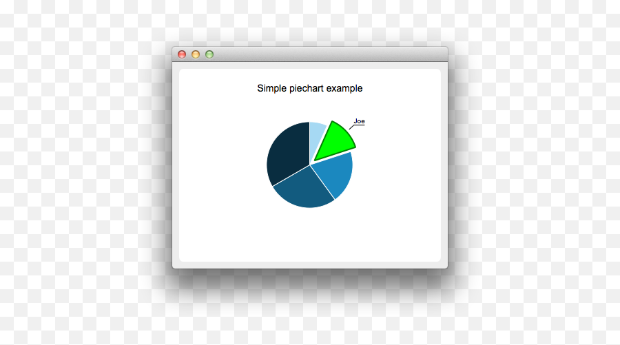 Piechart Example Qt Charts 5150 - Qt Pie Chart Png,Pie Chart Png