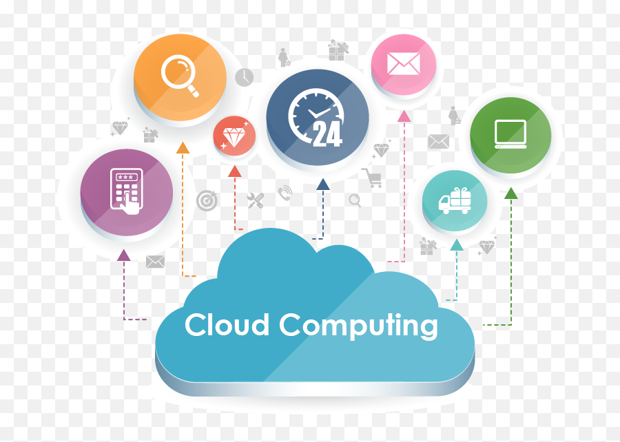 Request Quote Png Cloud Computing