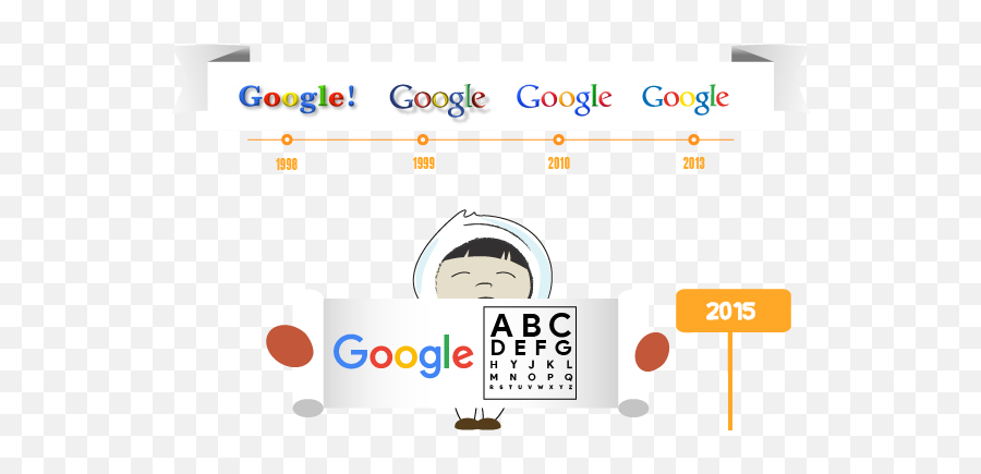 Histoire Du Logo Google - Language Png,Google Logo Meme