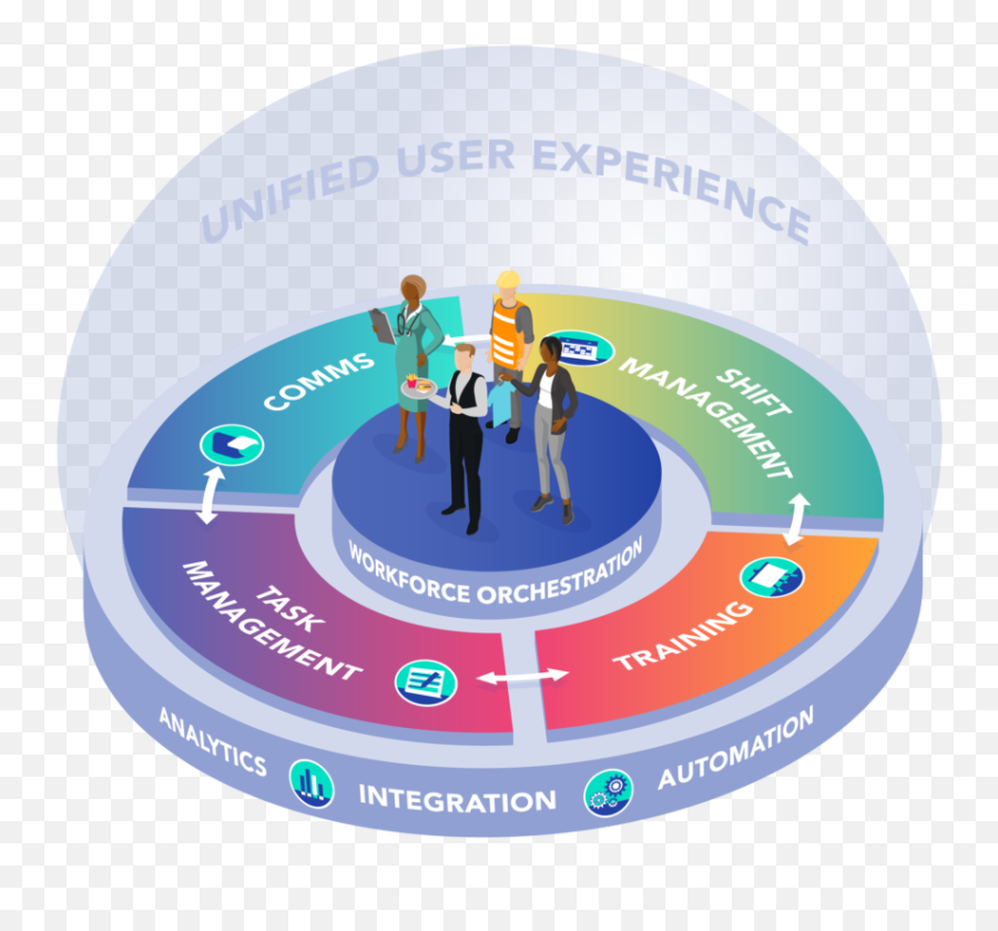 Workjam Digital Workplace Align Your Frontline - Language Png,Bonus Xp Icon Legion App