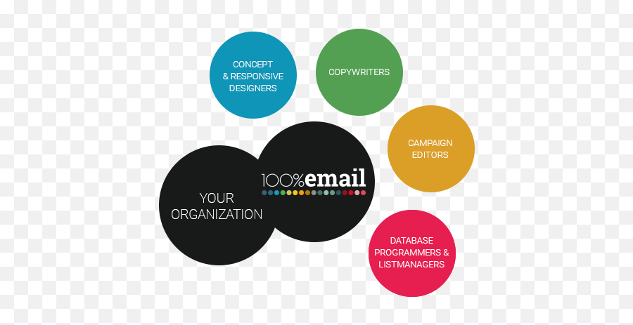 Your Very Own Email Marketing Department - 100email Dot Png,Email Logo Png