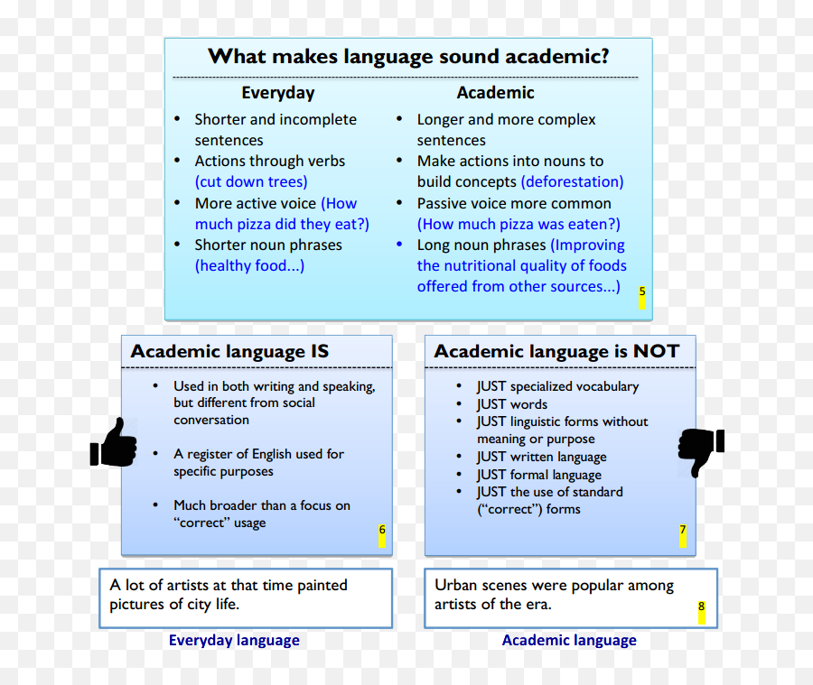 Academic language. Analysing Academic language Lesson Plan 11 Grade. Academic language prospective. What is Academic Vocabulary.