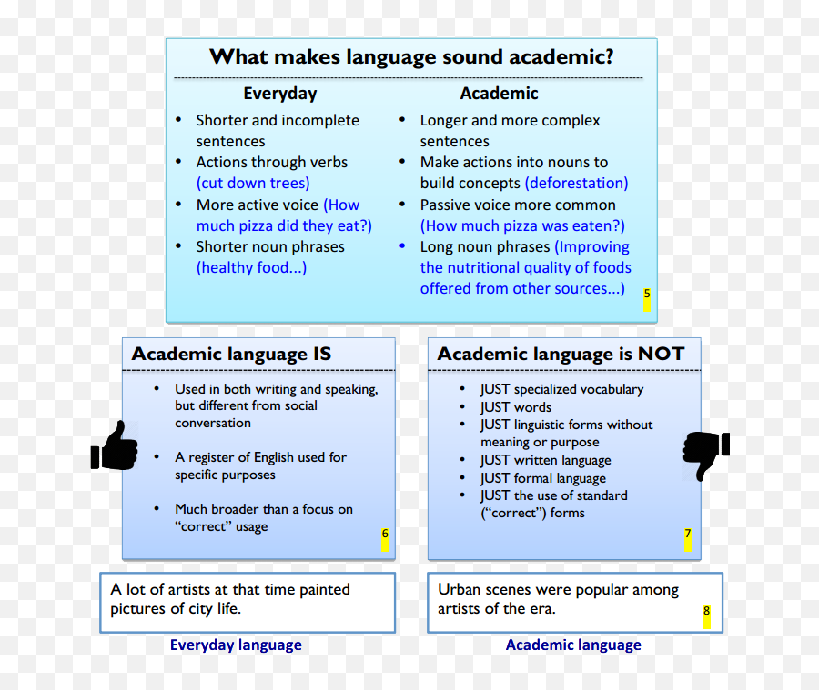 Make language. Academic language. What is Academic English. Make a language. What is Academic speaking.