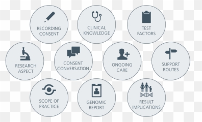 Competency Frameworks - Genomics Education Programme Sharing png