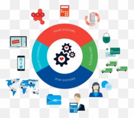 Retail Markup Oms - Features Of Order Management png