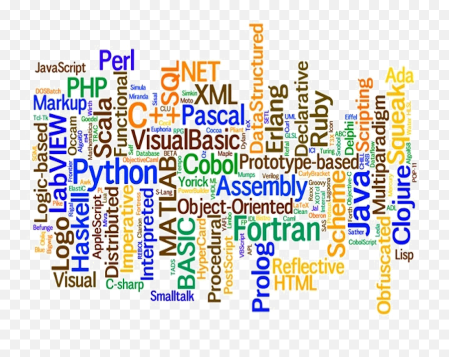Programming Language Png Image - Many Types Of Coding Language,Language Png