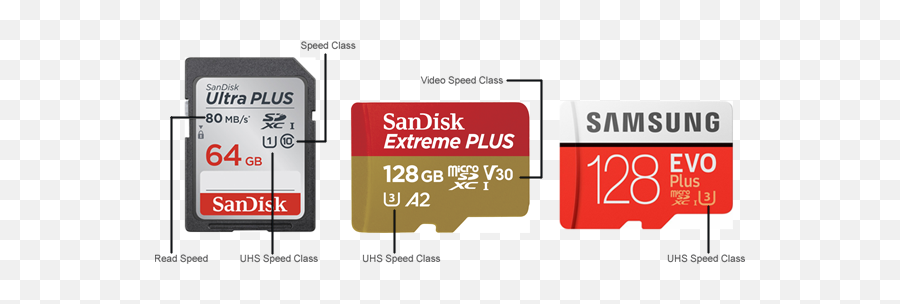 Memory Card Buying Guide Compare Cards U0026 Accessories - Language Png,Make Your Sd Card Show A Picture Icon