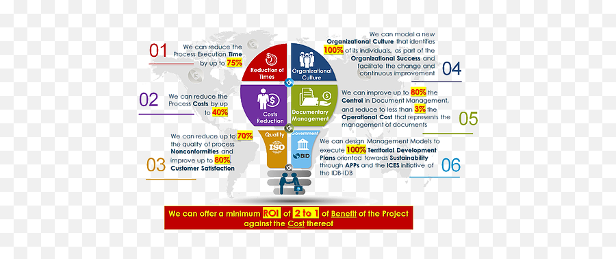 Value Proposal - Online Advertising Png,Proposal Png