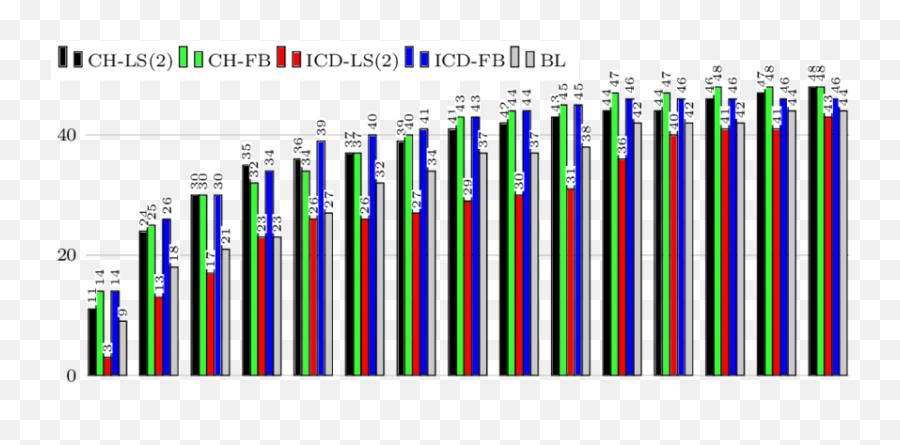 Treatments Using Various Budgets - Number Png,Tarantula Png