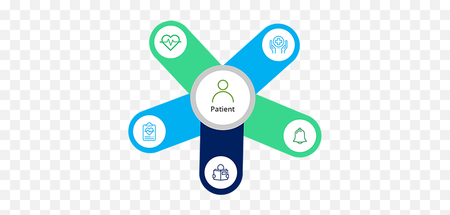 Remote Patient Management - Remote Patient Care Logo Png,Remote Monitoring Icon